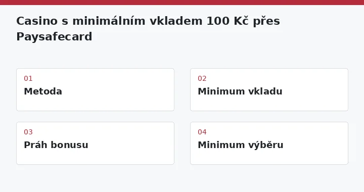 Metoda → Minimum vkladu → Práh bonusu → Minimum výběru
