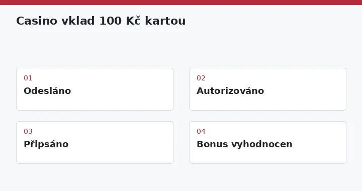 Odesláno → Autorizováno → Připsáno → Bonus vyhodnocen