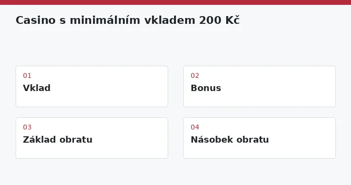 Vklad → Bonus → Základ obratu → Násobek obratu