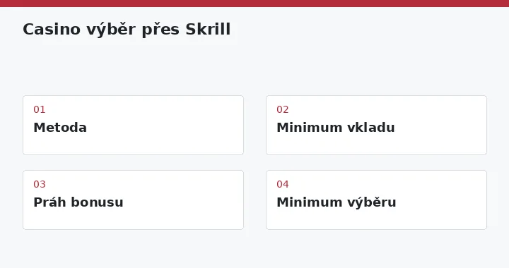 Metoda → Minimum vkladu → Práh bonusu → Minimum výběru