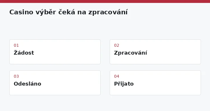Žádost → Zpracování → Odesláno → Přijato