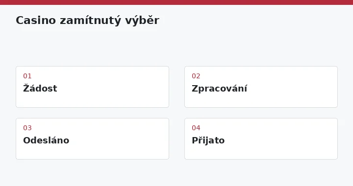 Žádost → Zpracování → Odesláno → Přijato