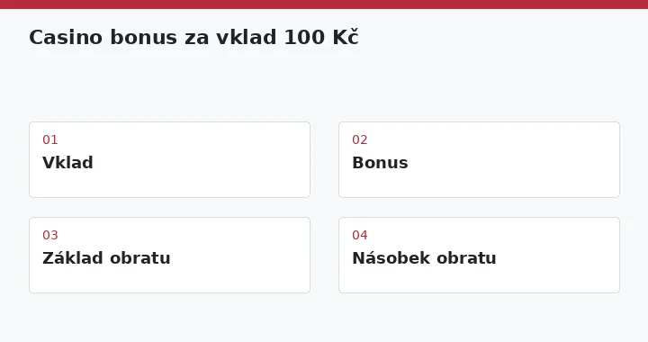Vklad → Bonus → Základ obratu → Násobek obratu