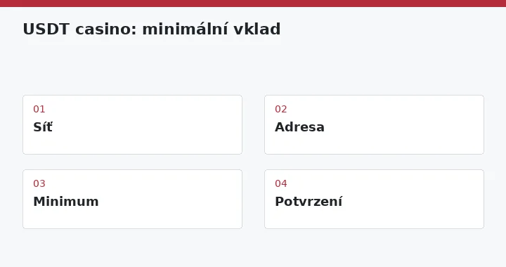 Síť → Adresa → Minimum → Potvrzení